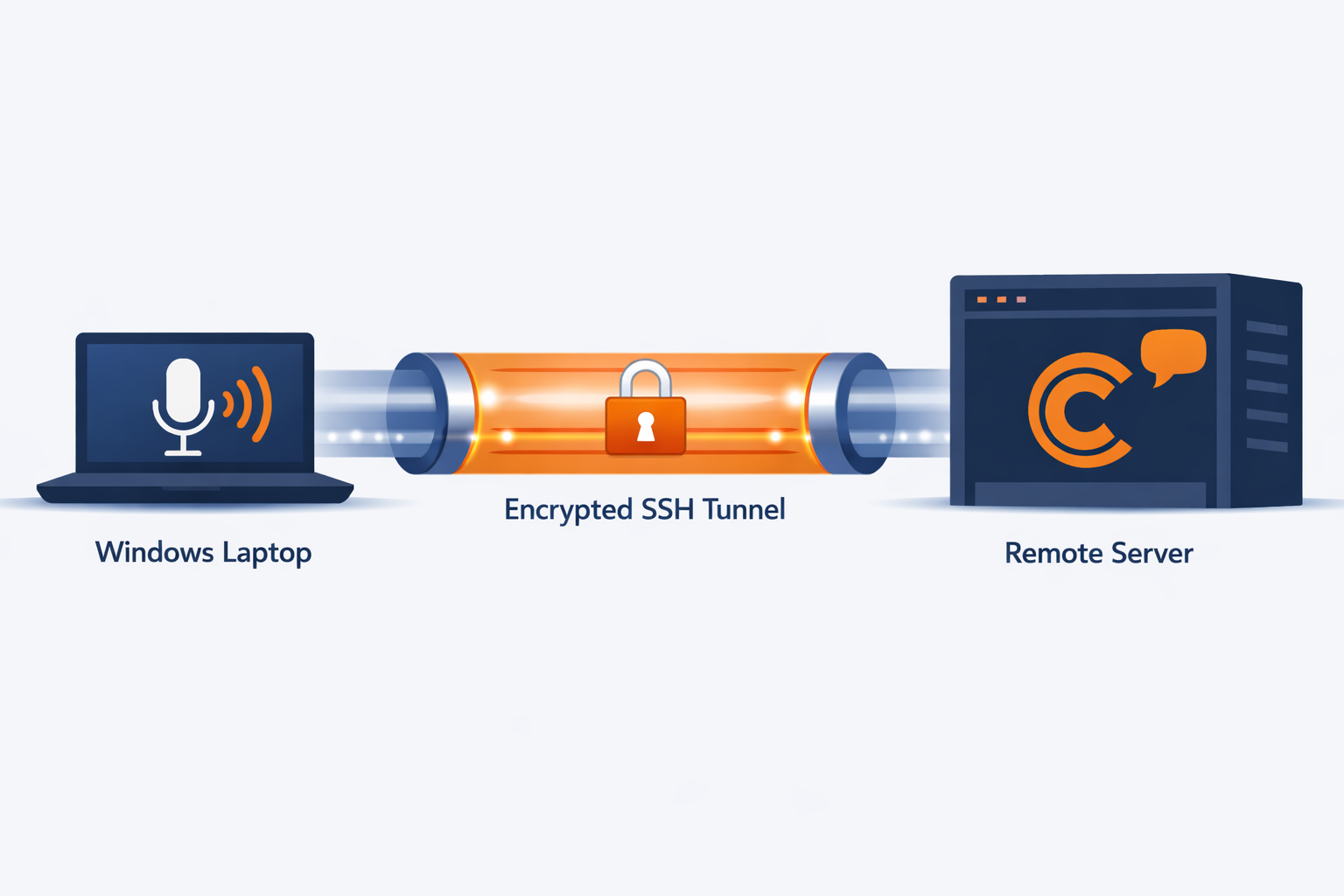 Claude Code: jak zprovoznit voice mode z lokálního PC s Windows na VPS s Ubuntu